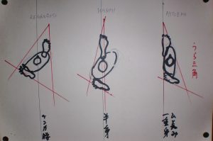 Posiciones básicas de pies en Aikido (foto tomada del Tarenkan dojo Iwama)